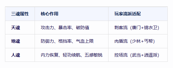 《千年3D版》：自由武侠江湖，再现千年盛世！(图1)