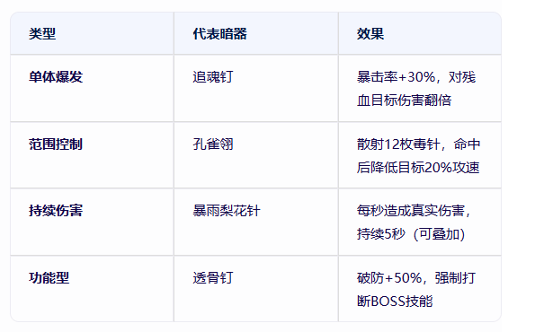 《千年3D版》：无职业限制的自由江湖，剑指巅峰，暗器制胜，开启武侠世界的无限可能！(图2)